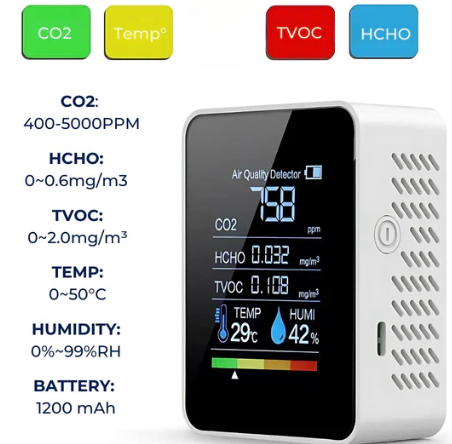 Airsense Pro CO2 Carbon Dioxide Monitor Air Quality Detector | Real-Time Alerts - Air Quality Monitor - For Clean Air