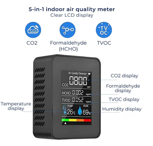 Airsense Pro CO2 Carbon Dioxide Monitor Air Quality Detector | Real-Time Alerts - Air Quality Monitor - For Clean Air