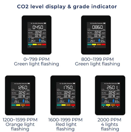 Airsense Pro CO2 Carbon Dioxide Monitor Air Quality Detector | Real-Time Alerts - Air Quality Monitor - For Clean Air