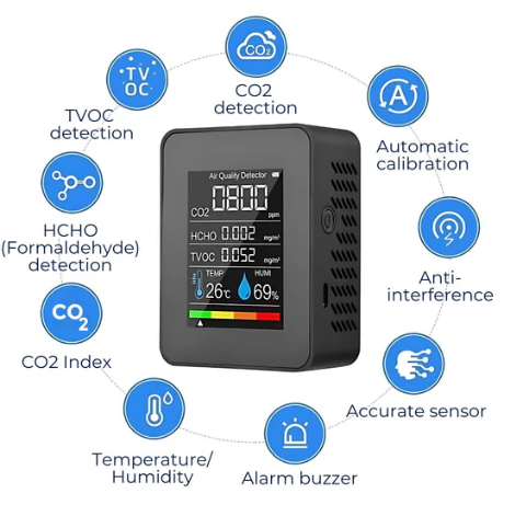 Airsense Pro CO2 Carbon Dioxide Monitor Air Quality Detector | Real-Time Alerts - Air Quality Monitor - For Clean Air